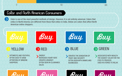How do colors impact retail purchases?